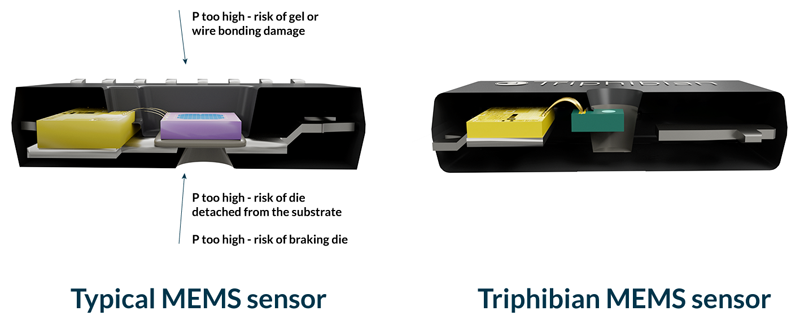 Driving Sustainability in HVAC and Water Metering